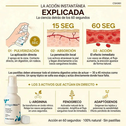 VigorMax™ - ¡Obtén erecciones un 98% más fuertes en solo 60 segundos! | ¡ENVÍO DISCRETO!